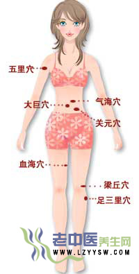 针灸减肥的反弹情况