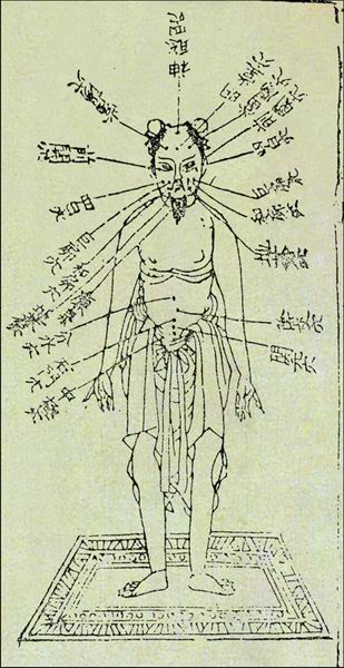 《太平圣惠方》分部穴图 