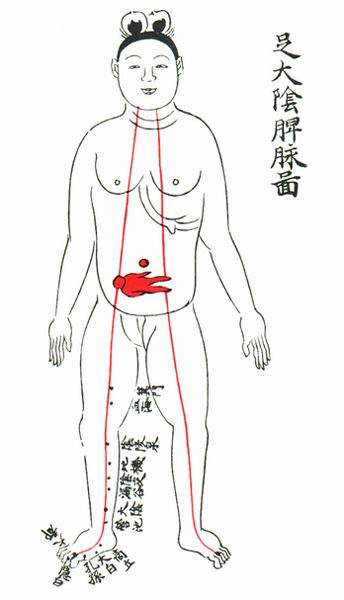 《产经》十脉图 