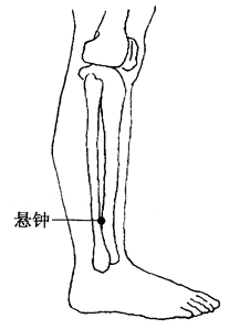 图3-2-4