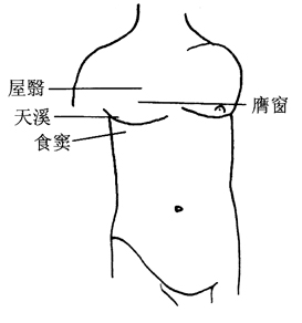 图15-4乳周穴位取穴图