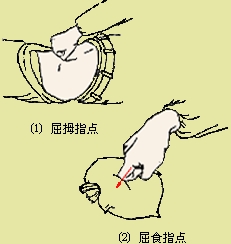 推拿手法之点法