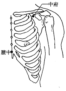 图2-4-2