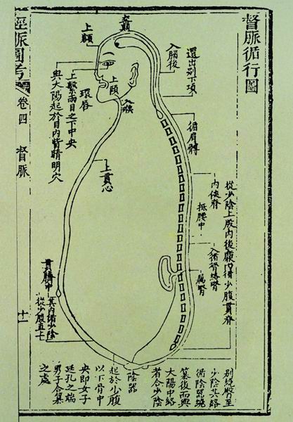 《经脉图考》奇经八脉图 