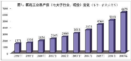 国务院新闻办发表《中国的药品安全监管状况》白皮书