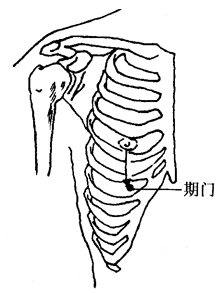 胁痛的刮痧疗法
