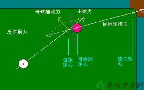 台球技巧详解:打台球如何瞄准