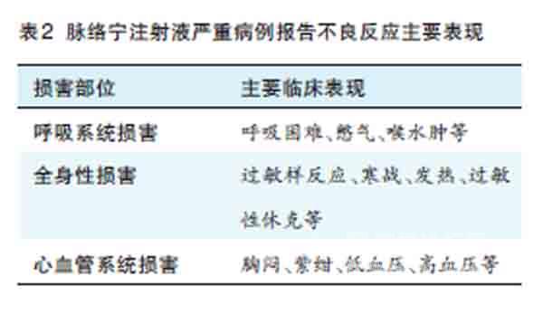 警惕喜炎平、脉络宁注射液严重过敏反应
