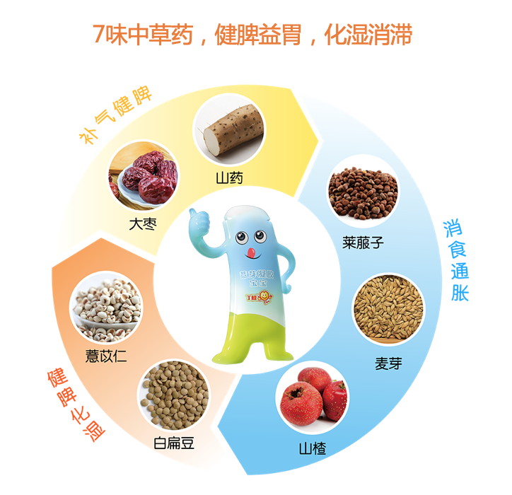 宝宝不消化吃什么食物好，推荐几款孩子爱吃的