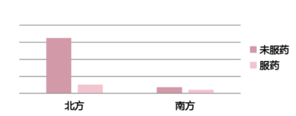 补叶酸和不补叶酸，生的孩子有差别吗?