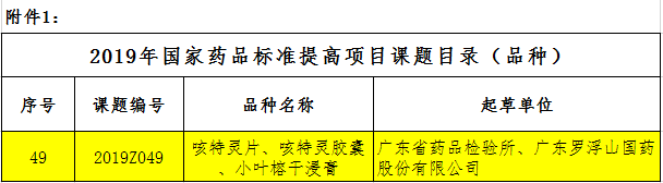 2020版《中国药典》正式执行，药企参与标准研究意义深远！