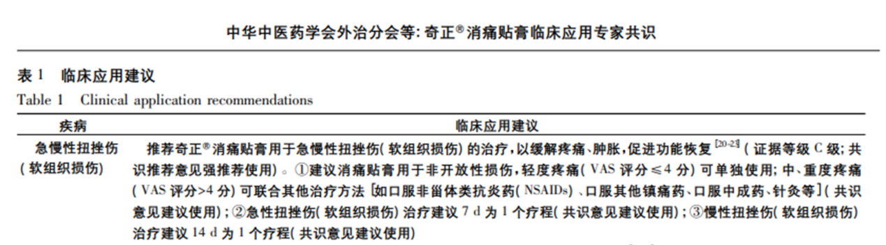 缓解扭伤疼痛奇正消痛贴膏效果怎么样？