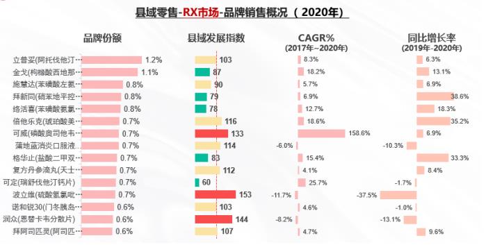 解构广阔下沉市场 中康报告揭秘品类机会！