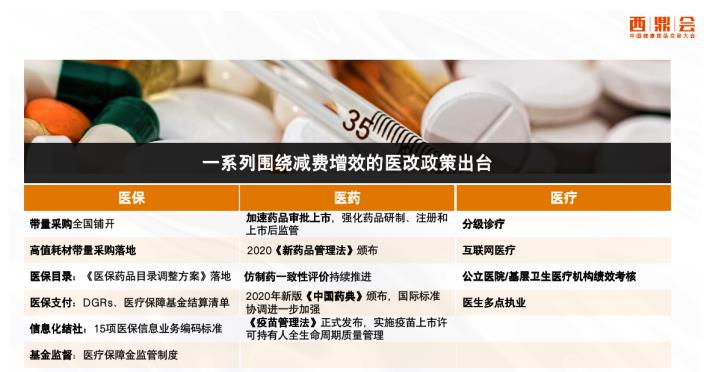 解码未来10年——中国药品零售产业格局变化洞察