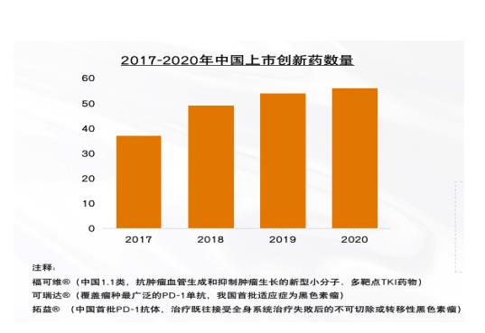 解码未来10年——中国药品零售产业格局变化洞察