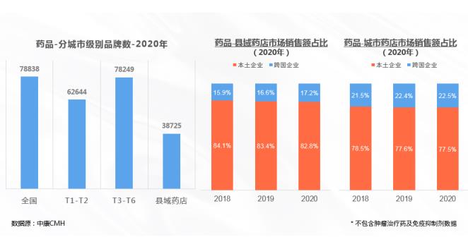 解构广阔下沉市场 中康报告揭秘品类机会！