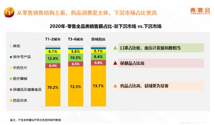 解构广阔下沉市场 中康报告揭秘品类机会！