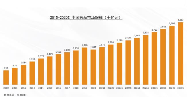 解码未来10年——中国药品零售产业格局变化洞察