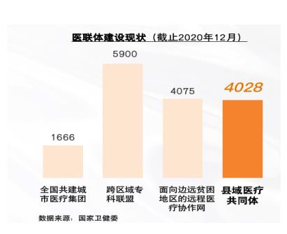 解码未来10年——中国药品零售产业格局变化洞察