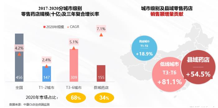 解构广阔下沉市场 中康报告揭秘品类机会！