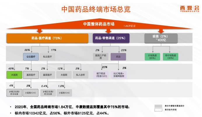 解码未来10年——中国药品零售产业格局变化洞察