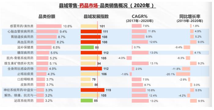 解构广阔下沉市场 中康报告揭秘品类机会！