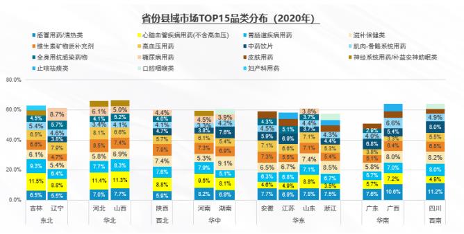 解构广阔下沉市场 中康报告揭秘品类机会！