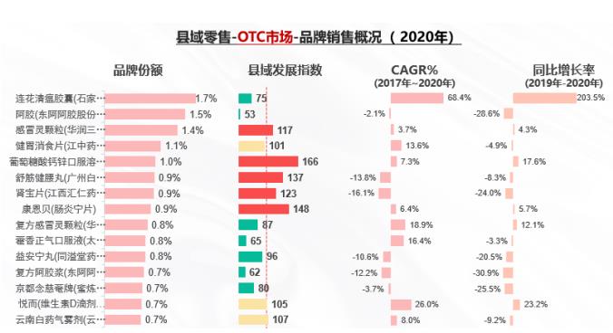 解构广阔下沉市场 中康报告揭秘品类机会！