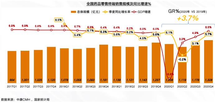 解码未来10年——中国药品零售产业格局变化洞察