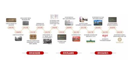 商品重构 激活市场下沉丨2021西鼎会 宏济堂制药与您相约中国海南海花岛